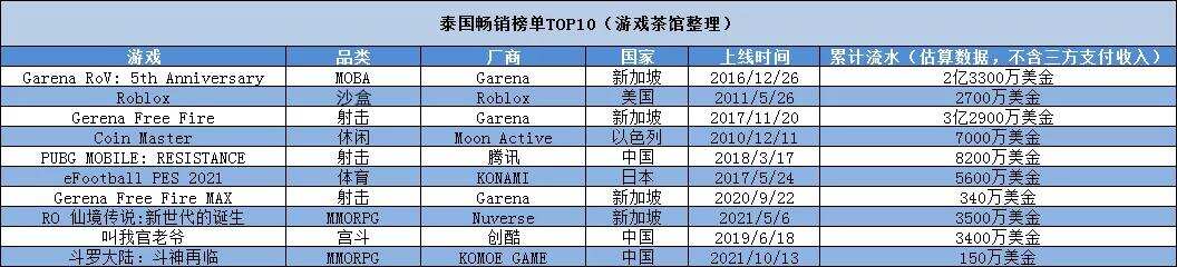 进入“国产游戏后花园”，也要小心暗坑 | 游戏出海指南
