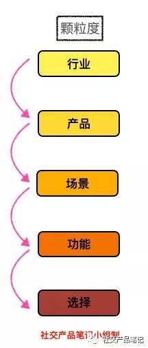 从100万到20亿美金，聊聊Calm创始人Alex Tew的产品逻辑