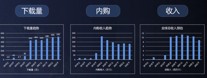 精华总结 | 寻觅游戏&泛娱乐出海“破局点” 多位大咖分享增长之道