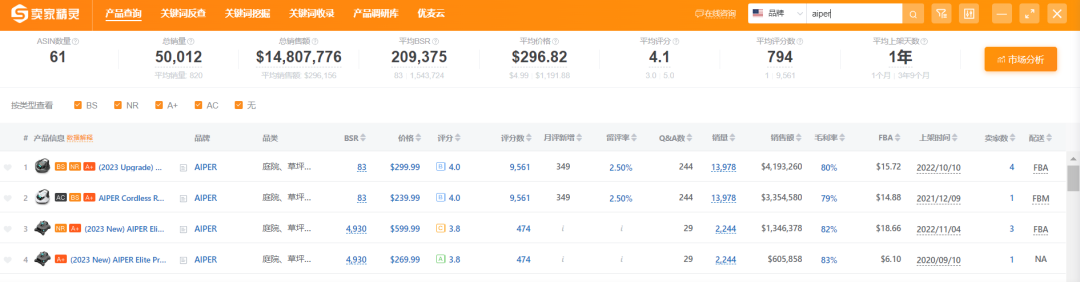 品类排名第一！做泳池清洁生意的独立站拿过亿元融资