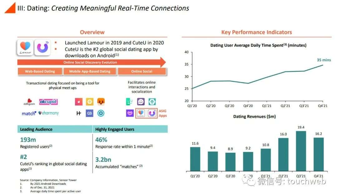 前Zynga中国总裁田行智联合创办的亚创拟上市：市值25亿美元 公司PPT曝光