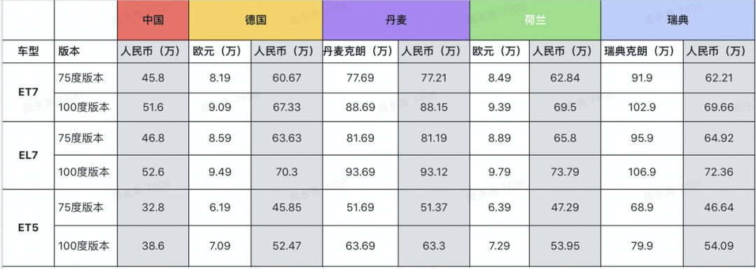 BBA 的故乡，中国汽车如何拿下欧洲父老乡亲