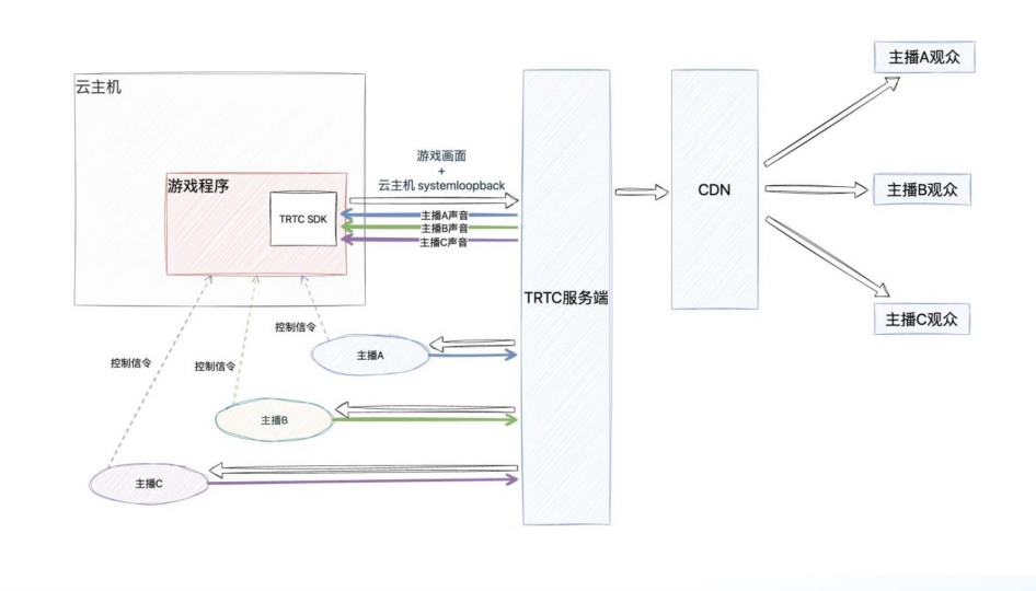 干货荟萃丨数据与技术力驱动 探寻泛娱乐出海增长的“第二生命曲线”
