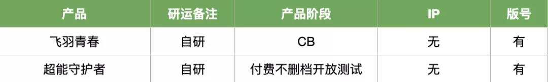 23家厂商46款Q1新品储备：扎紧裤腰带，慢慢过冬