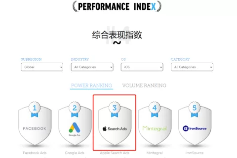 如何快速玩转ASA——入门指南