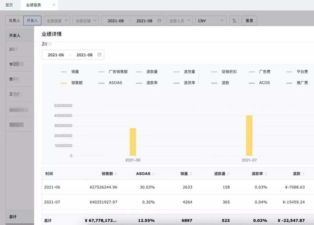 黑五即将到来，亚马逊赛道实现优质盈利的最后机会在哪？