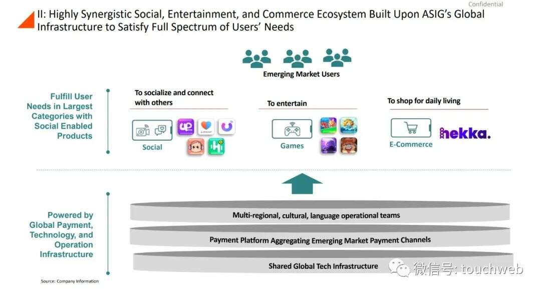 前Zynga中国总裁田行智联合创办的亚创拟上市：市值25亿美元 公司PPT曝光