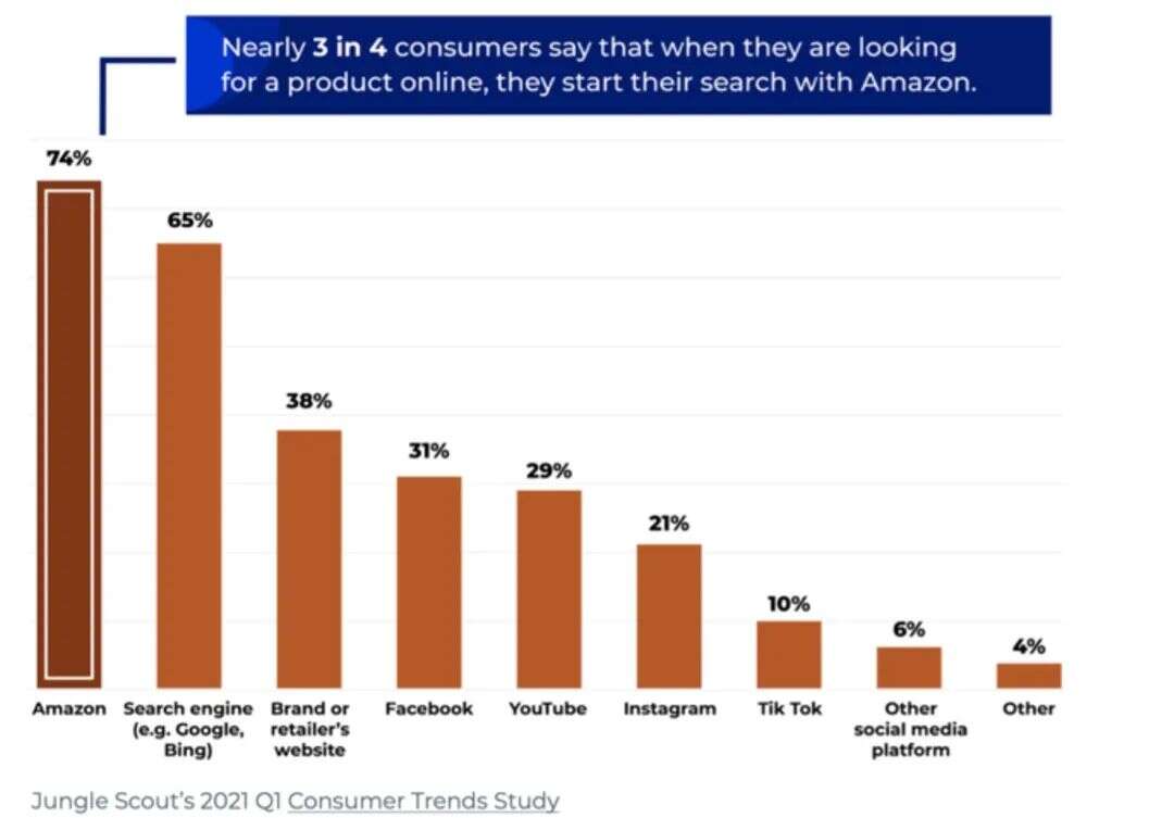 私域神器资讯晨报：大咖群聊2022出海新趋势；乐华泛娱乐业务年收入曝光，主要由A-SOUL贡献；20年的亚马逊为何“中年危机”​还未到来；详解泡泡玛特出海：从How到Know-How
