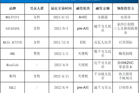 与SHEIN“小单快返”异曲同工，他两年内做了三个独立站