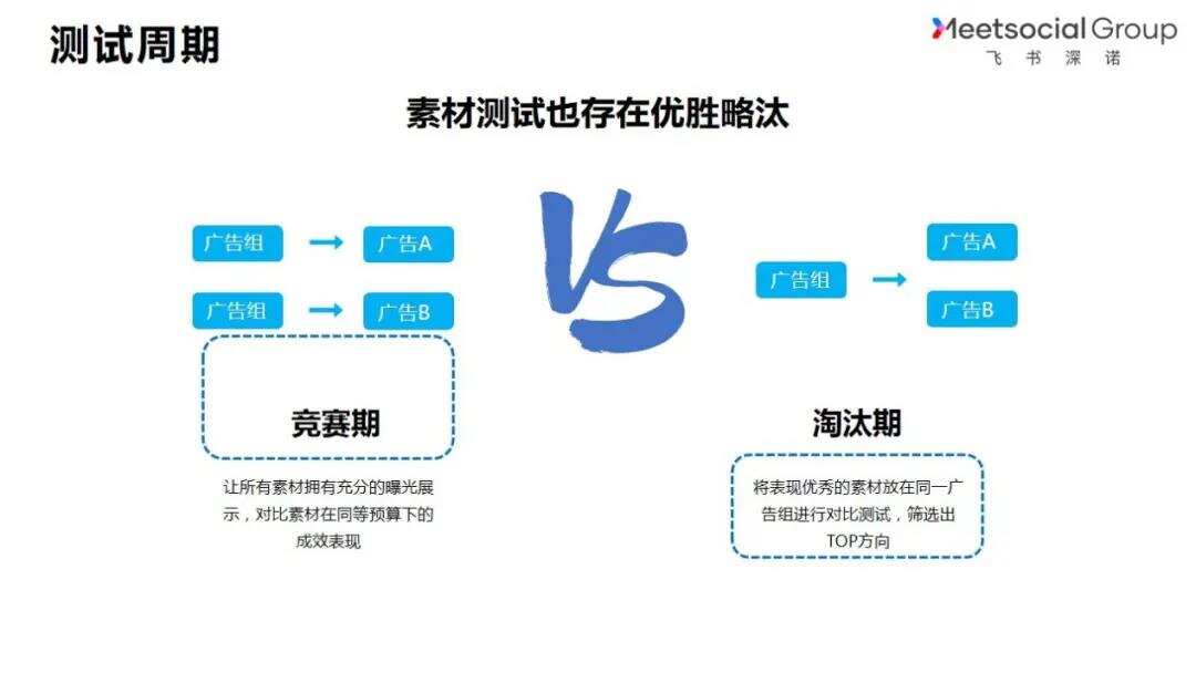 一条价值千金的建议：如何从0到1做好投放测试？