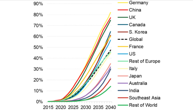 在新能源时代，汽配出海还卷吗