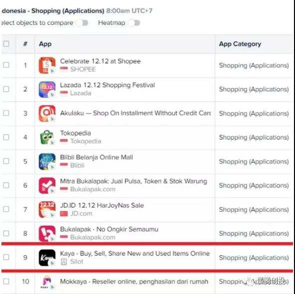 2022年，如何驾驭印尼的电商长尾市场