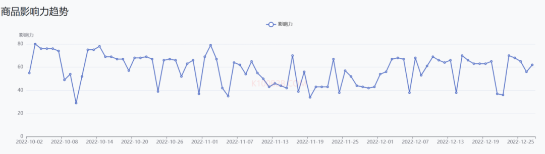 “它”经济爆火！TK Shop各国宠物热销品类揭秘