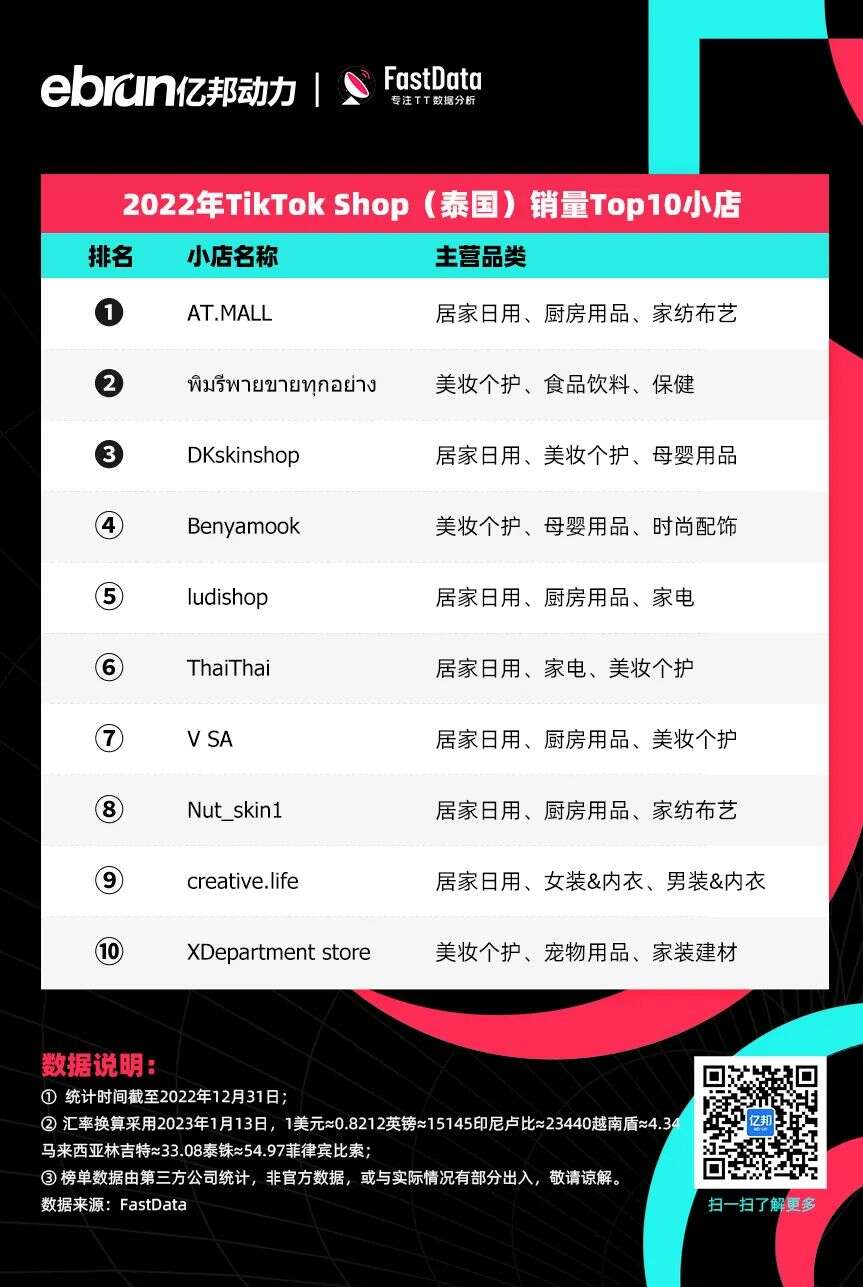 TikTok电商年度榜单！他们成为全球直播卖货之王