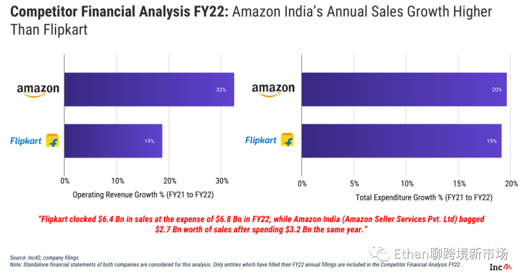 2022-2030年印度电商市场报告