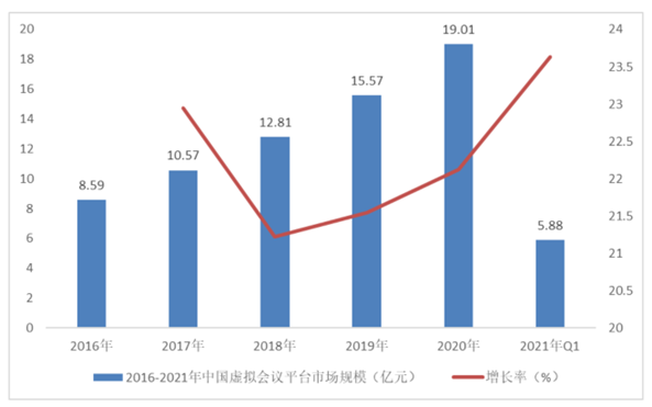 这条新兴赛道，同时被腾讯、GGV、阿里和高瓴看重
