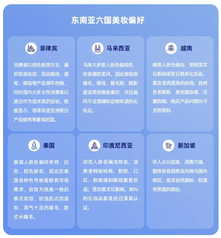 卖爆东南亚！美妆品牌Y.O.U如何深耕本土化实现翻倍增长？