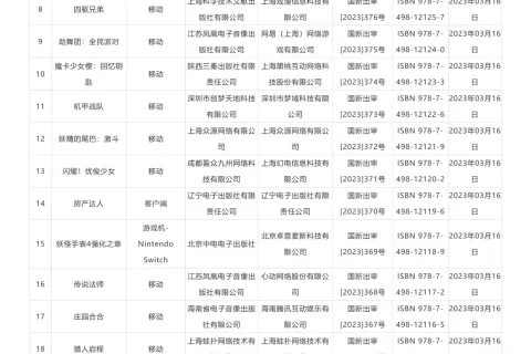 3月进口版号下发 腾讯网易心动等头部大厂开启混战模式！（附表单）