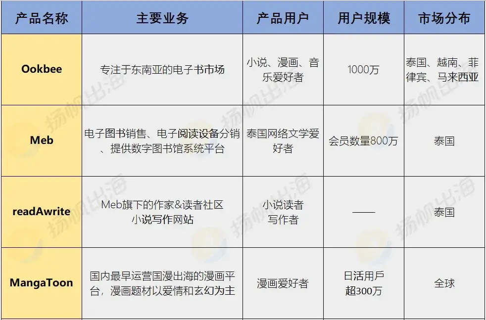 利润率比直播还高？不靠擦边也能赚钱？专访泰国首家有声内容社区创始人杨卫东