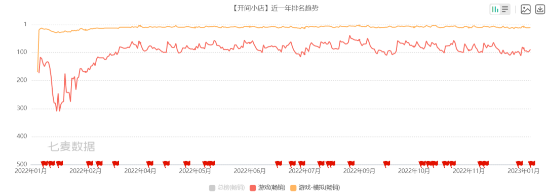 背靠上市公司，把一款SLG做成“元宇宙”，这个团队有多敢？