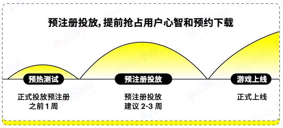 在这场没有硝烟的出海战役中，中重度游戏如何突出重围？