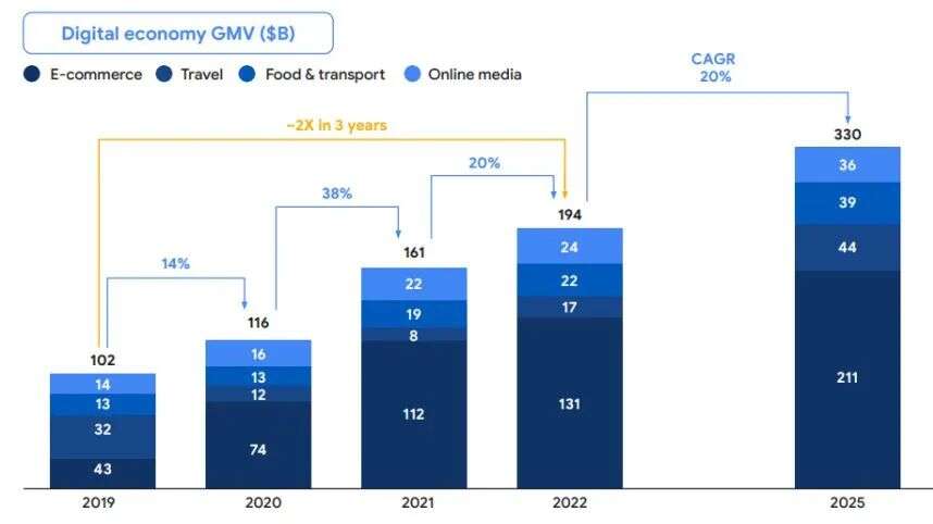 熊 or 牛 ？以37位投资人视角看2023最真实的东南亚出海