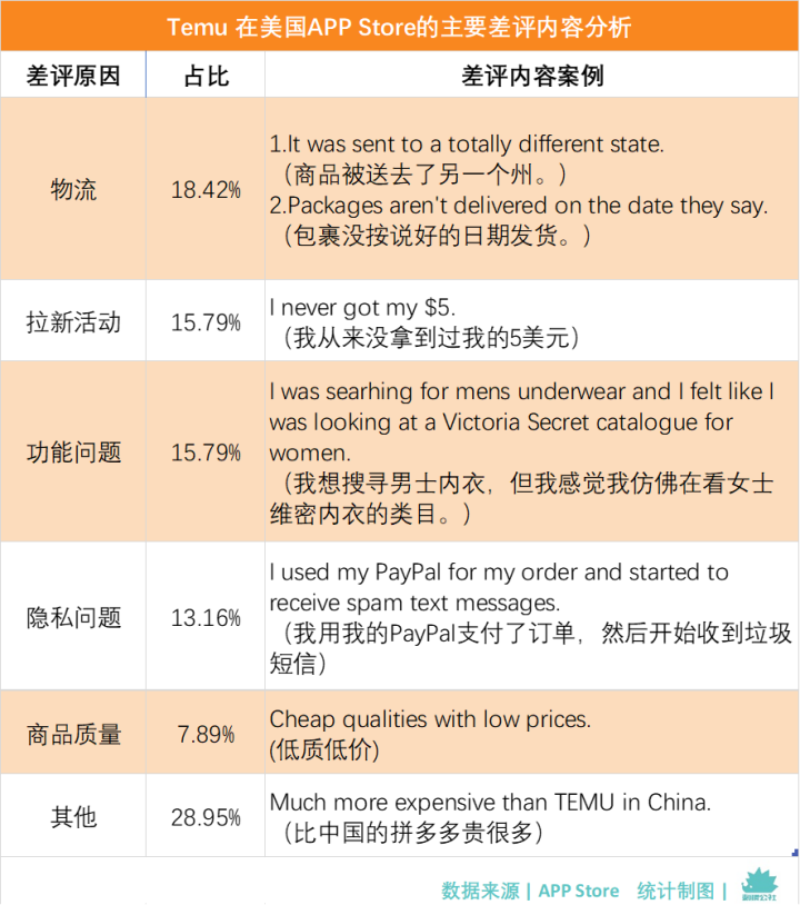 菜鸟，打通电商出海任督二脉