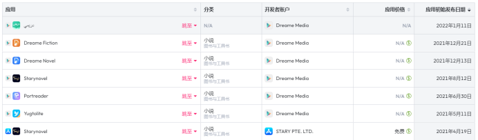 年度盘点 | 隐于闹市，低调增长 谁在偷吃网文出海这块大蛋糕？