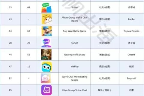 2024年8月卡塔尔市场中国出海应用畅销榜 Top 56