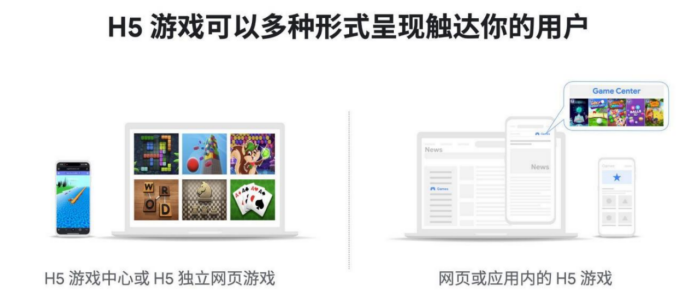 易点天下zMaticoo联合谷歌、小米共探H5游戏变现新商机