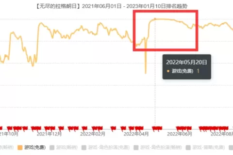后发先至，网易这匹SLG黑马跑出来了