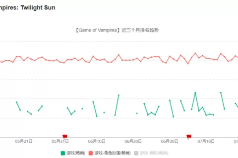 做短剧出海、重新拾起小游戏，这家厦门公司走上了自救道路