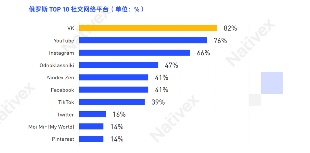Go Russia! 变局下的俄罗斯蕴含了怎样的增长机会|2022出海地图·俄罗斯站