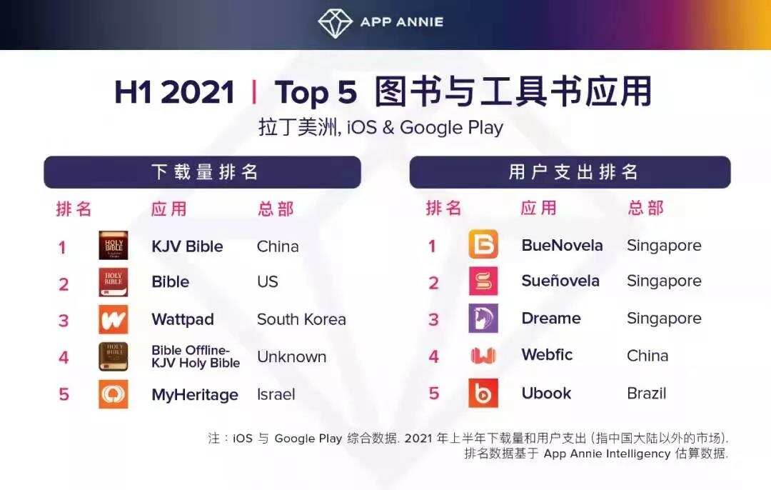 300亿的网文市场大小玩家剧增：谁会是下一个跑出来的Dreame？