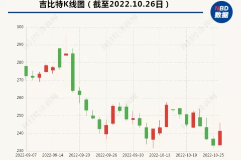 赚了10个亿，分红10个亿！《羊了个羊》背后公司大手笔，实控人拿走3亿，公司股价三个月跌去38%