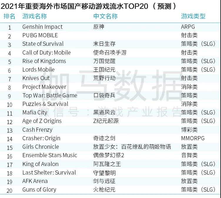 回首·2021丨日本篇：从《IDOLY PRIDE》透视音游品类 细分赛道国产大放异彩