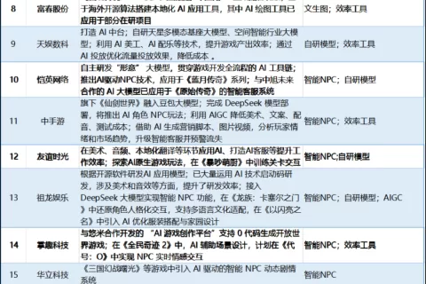 腾讯网易等大厂争抢布局AI游戏，谁在做事，谁在喊口号？