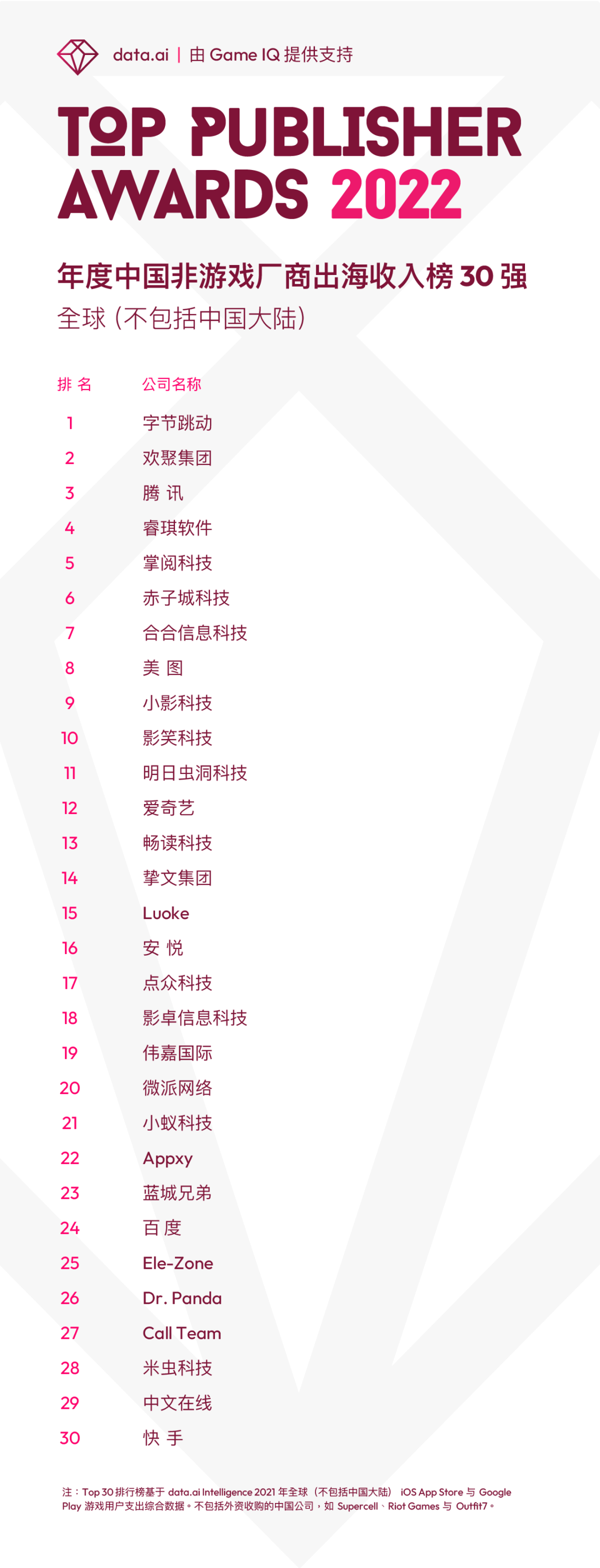 大厂出海，败于“姿态”