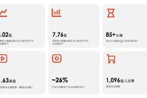 三条腿走路的快手，不止是“短视频第一股”