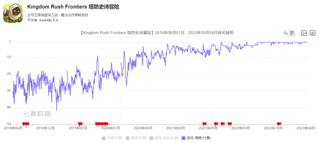 这个系列用十年不变的套路，击败了所有的模仿者