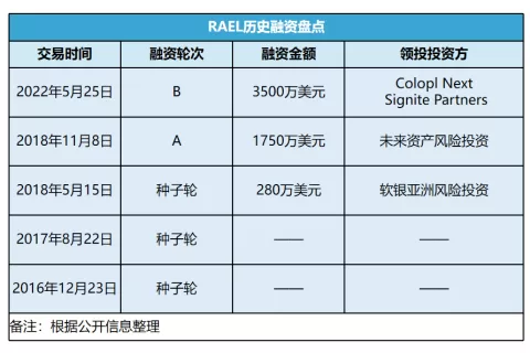 年销能超1亿美元，这个独立站只做女性护理的生意