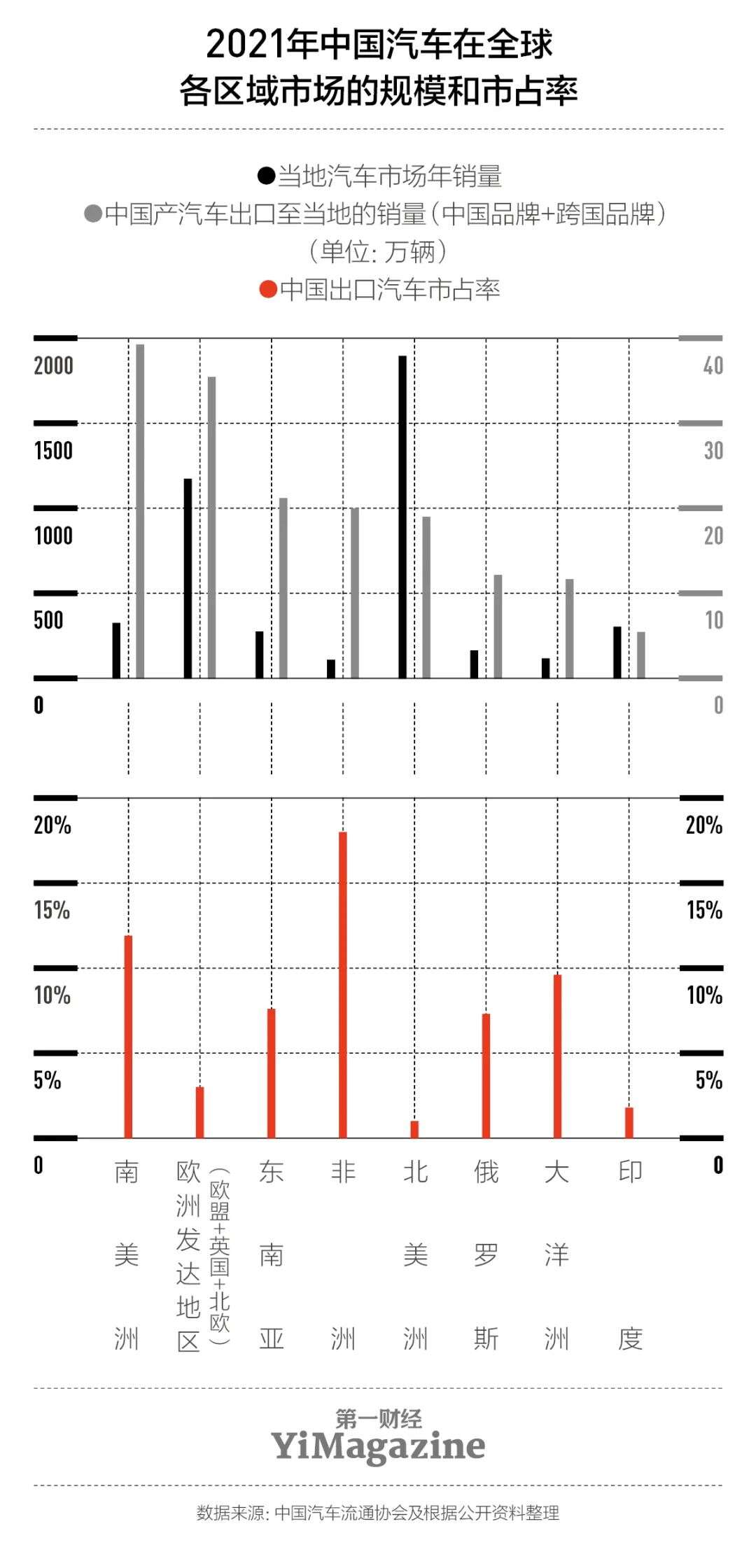 中国汽车出海之旅