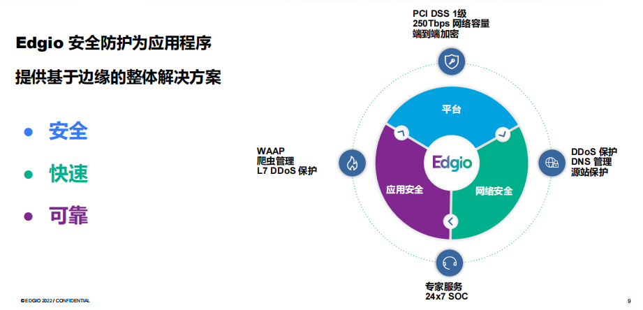 2022GICC｜直击品牌DTC增长痛点 多位大咖分享品牌建设新机遇/新打法