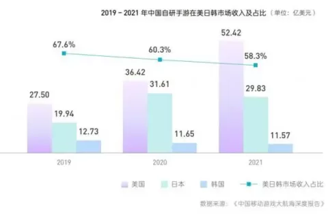 规模突破20万亿韩元！国产手游出海韩国，应该关注这两大重点