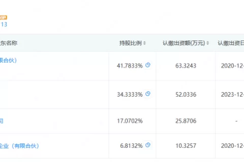腾讯拿下库洛游戏51%股权，库洛未来将保持自主运营