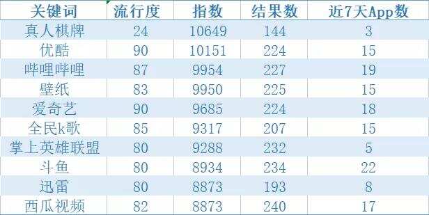 洞见2022：通过ASA，看全球高吸引力垂类应用在中国市场的发展态势
