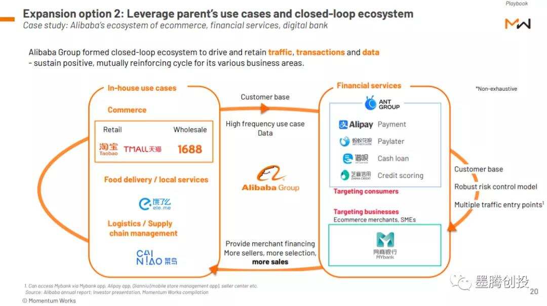 在东南亚复制一家数字银行，可行么？
