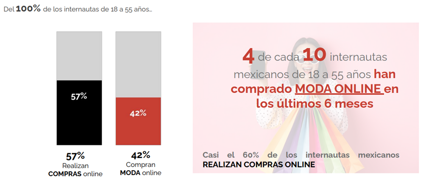 2022年墨西哥时尚类电子商务报告出炉，干货满满！拉美电商必看
