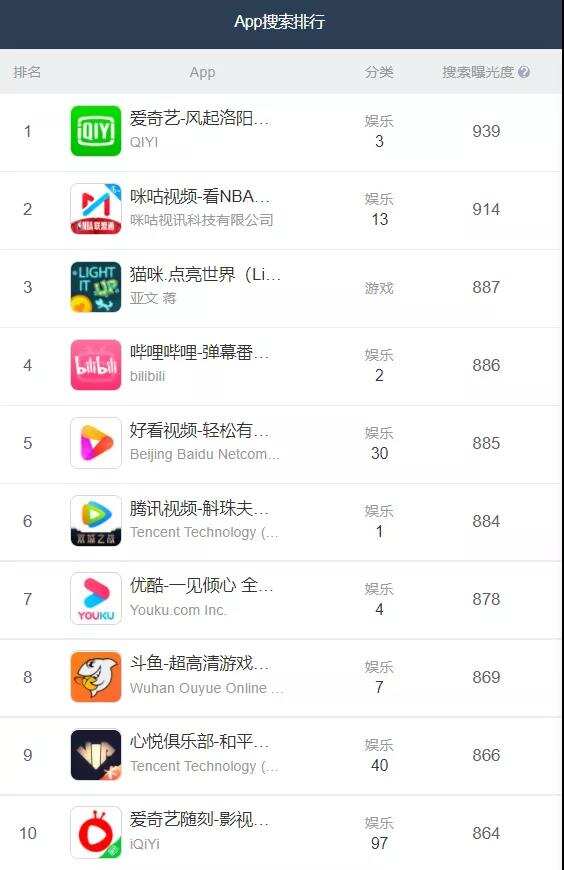 洞见2022：通过ASA，看全球高吸引力垂类应用在中国市场的发展态势