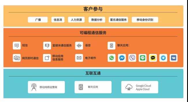 客服工资涨三成？今年双十一“客服”成各大电商平台“新赛点“